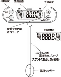 AP-30